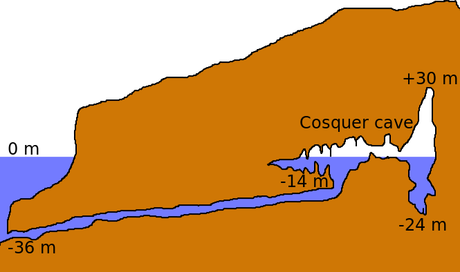 Tragic Deaths in the Cosquer Cave