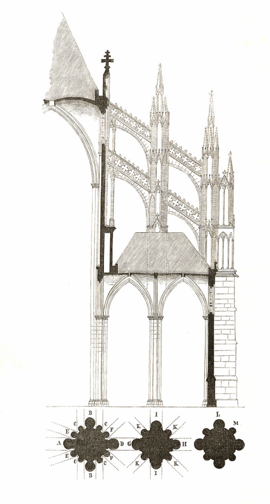 19th century cross-section, south elevation of the choir