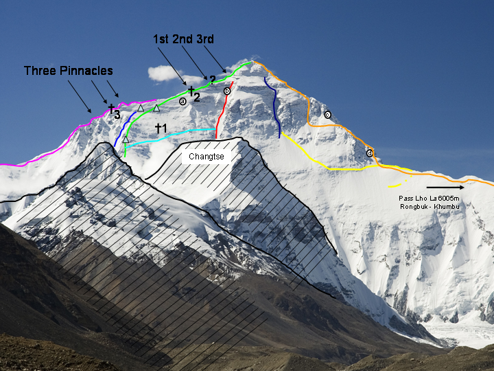 The North face of Mount Everest
